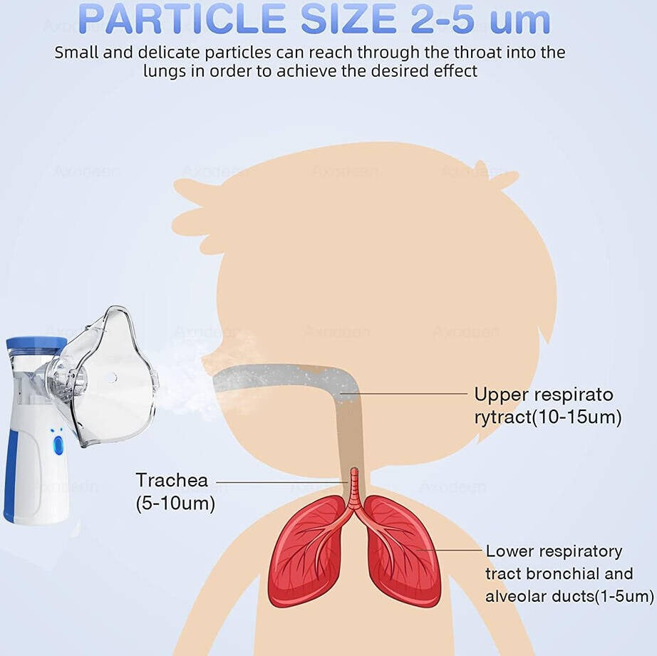 Silent Portable Mesh Nebulizer | Compact USB-C Inhaler for Kids & Adults